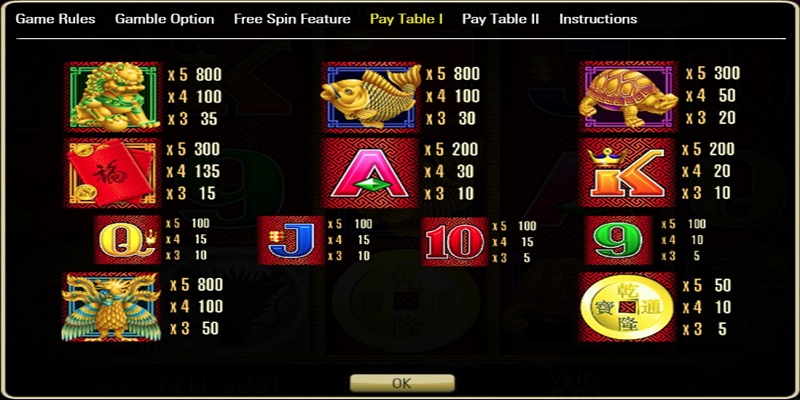 5 Dragons Slot Paytable