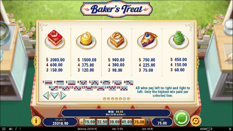 Baker's Treat Pay Table