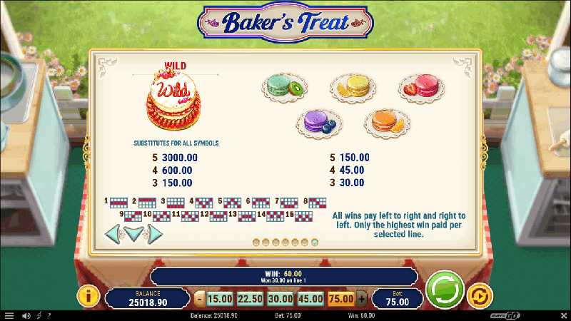 Baker's Treat Pay Table