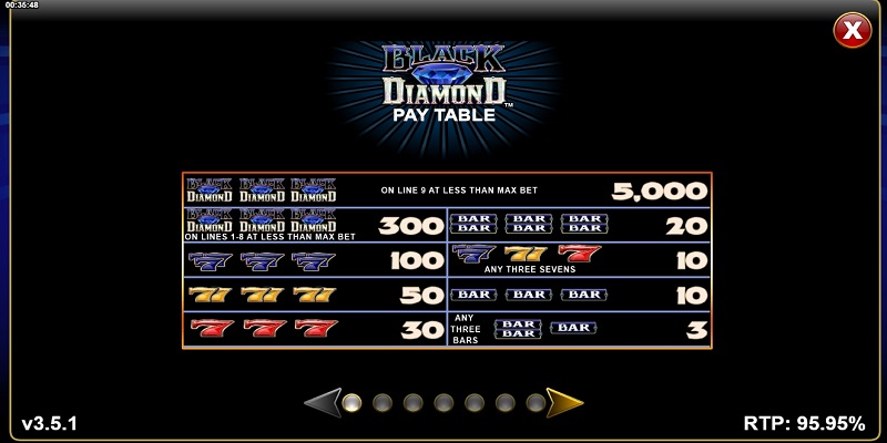 Black Diamond Slot Paytable