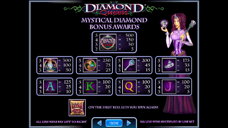 Diamond Queen Pay Table