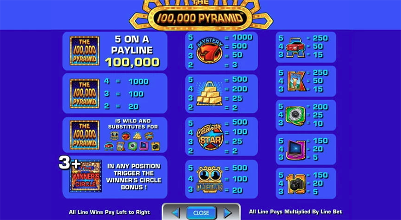 100 000 pyramid free onlie slots