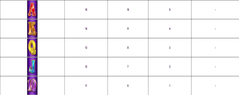 golden goddess slot pay table