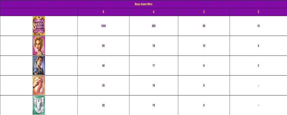 golden goddess slot paytable