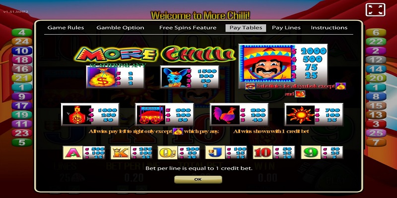 Extra Chilli Slot Free Play