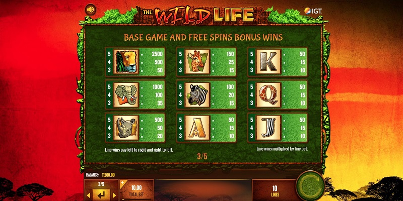 The Wild Life Slot Paytable