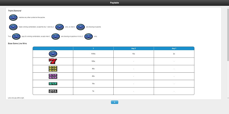 Triple Diamond Slot Paytable