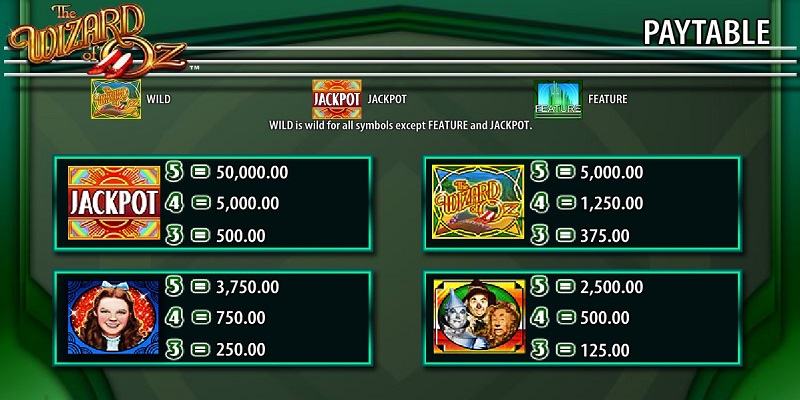 Wizard of Oz Slot Paytable