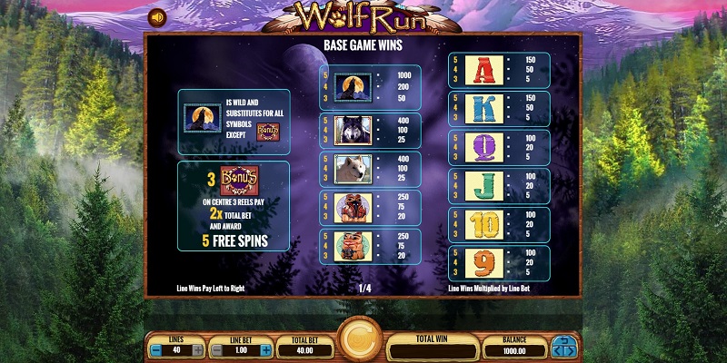 wolf run slot paytable